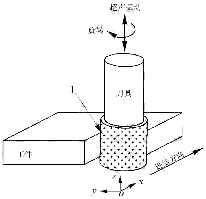 Cutting Force Prediction Method for Ultrasonic Vibration Side Grinding of Brittle Materials