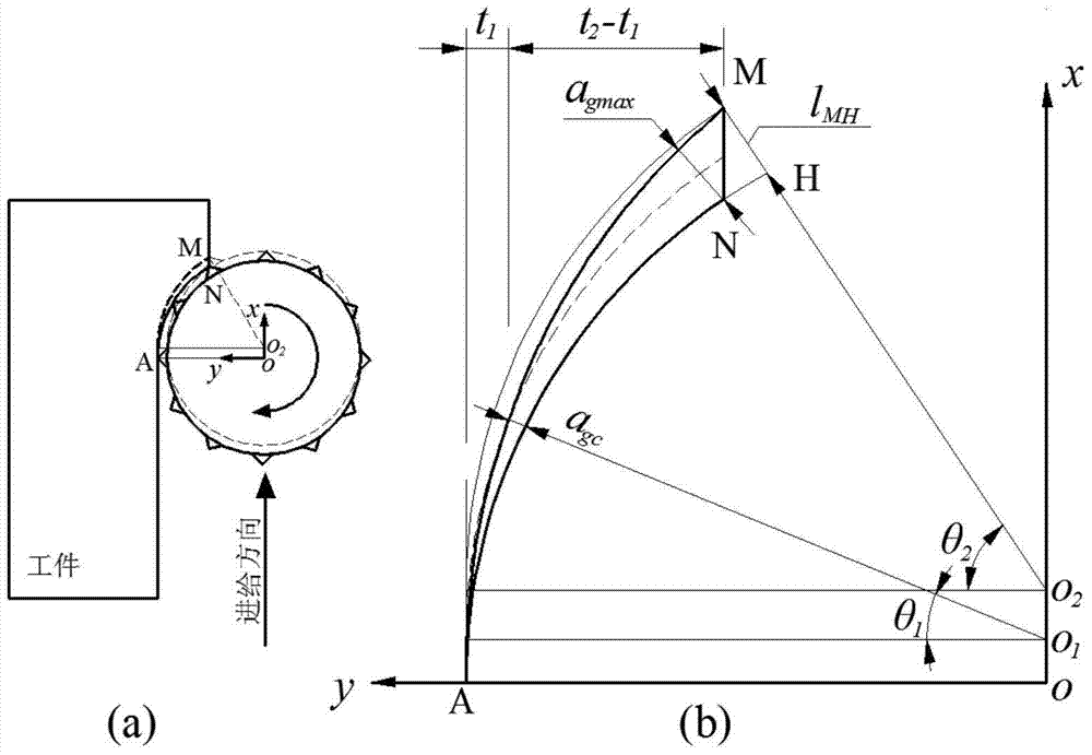 Cutting Force Prediction Method for Ultrasonic Vibration Side Grinding of Brittle Materials