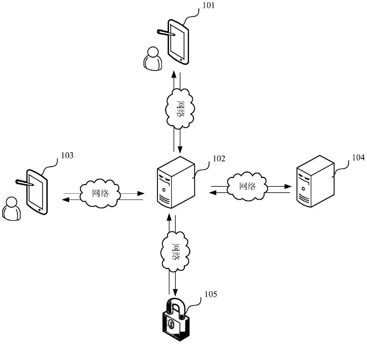Blockchain-based access control method and device