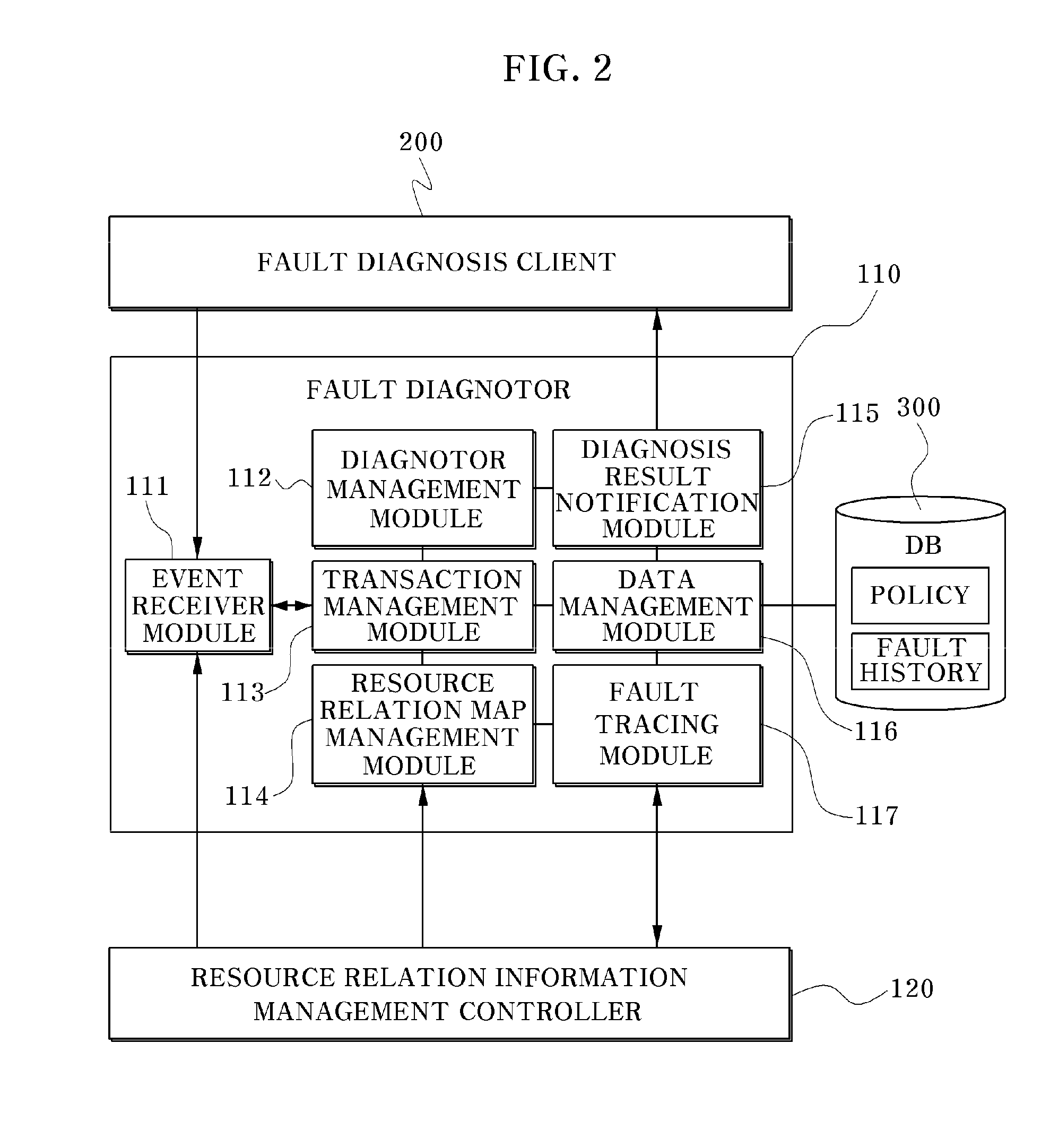 Fault tracing system and method for remote maintenance