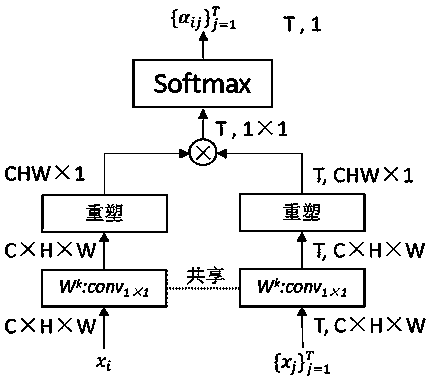 Video behavior category identification method based on time domain inference graph