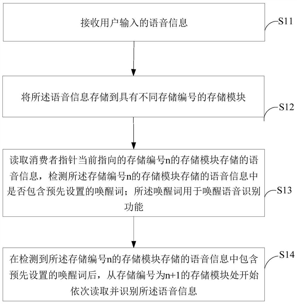 Speech recognition method, system and terminal equipment