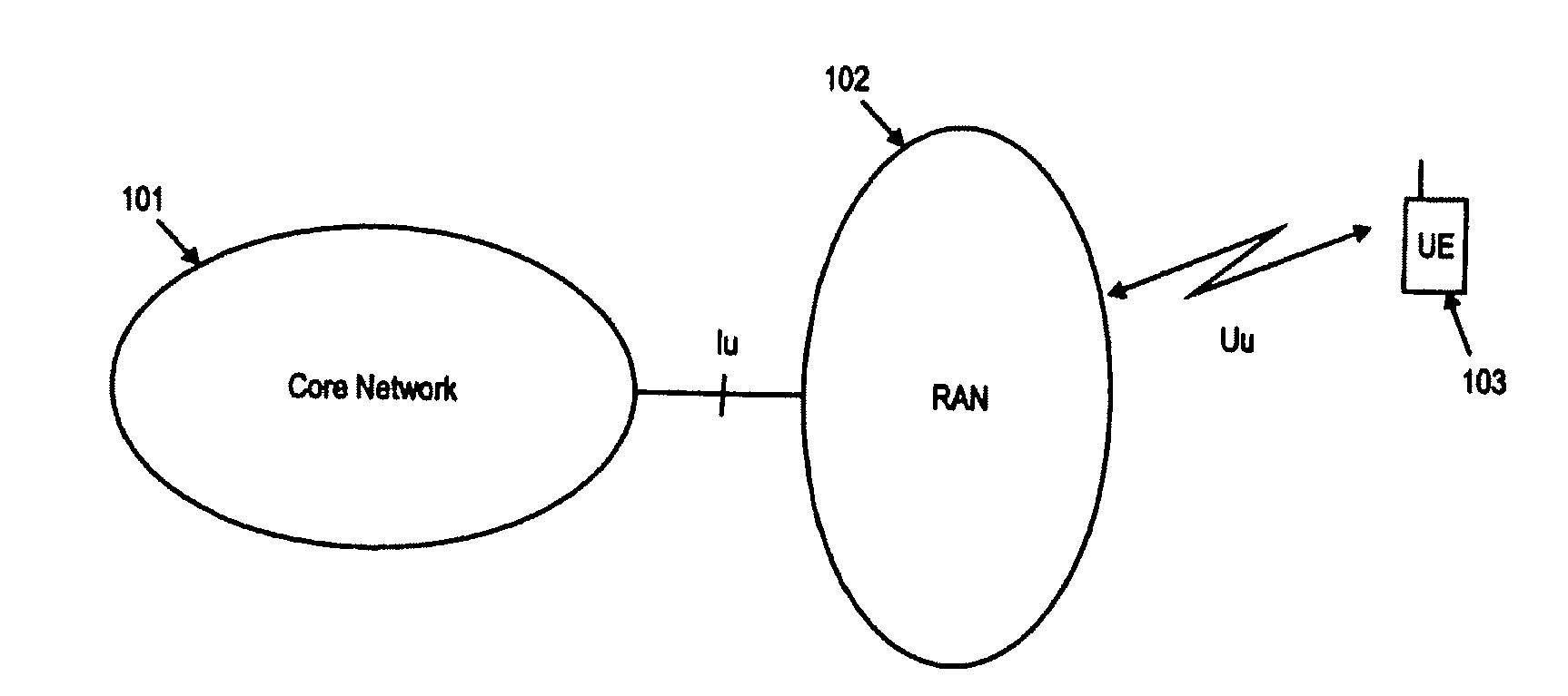Uplink resource allocation in a mobile communication system