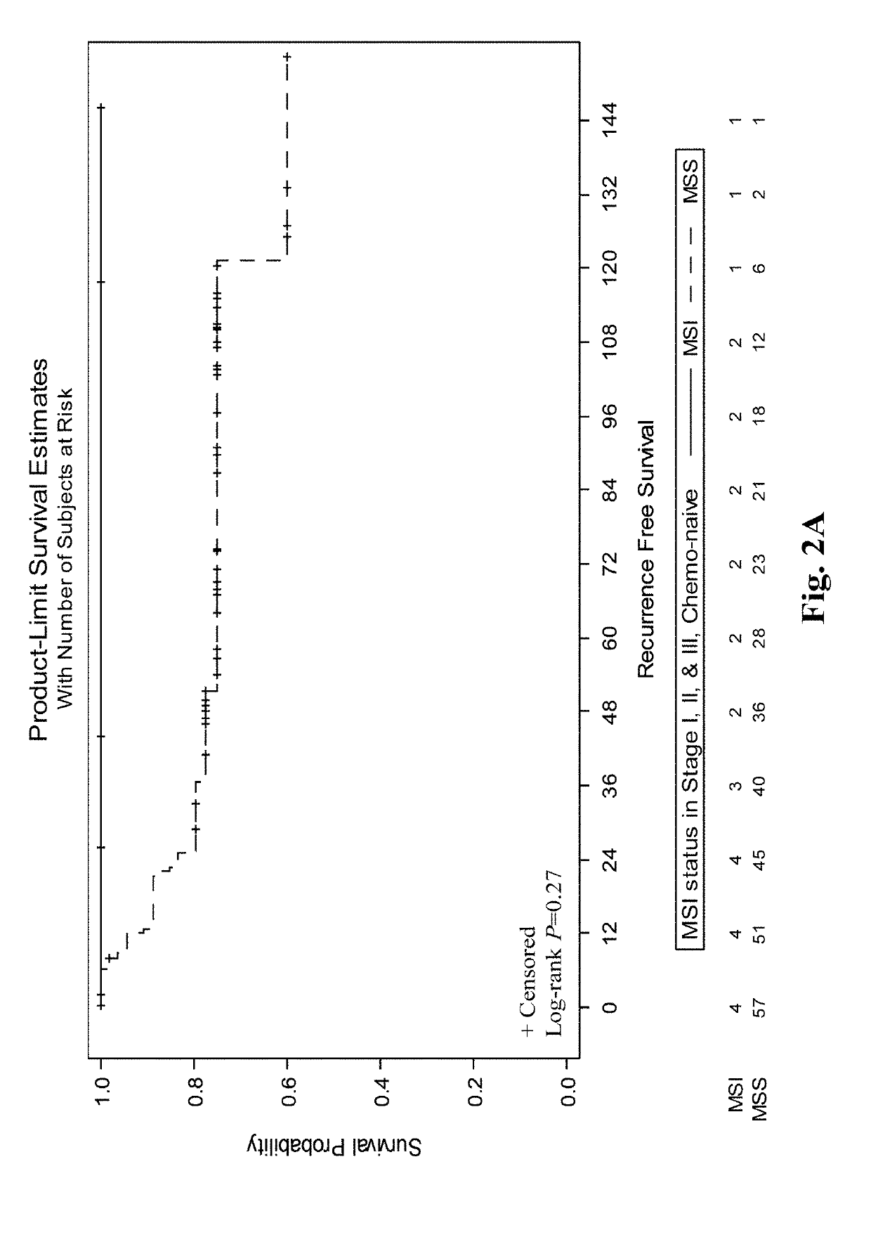 Compositions and methods for prognosing and treating colorectal cancer
