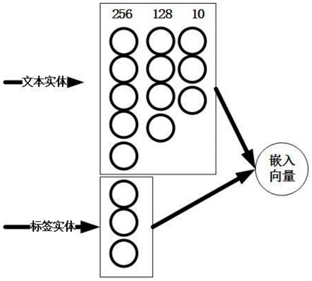 A text classification method for customer service online quality inspection