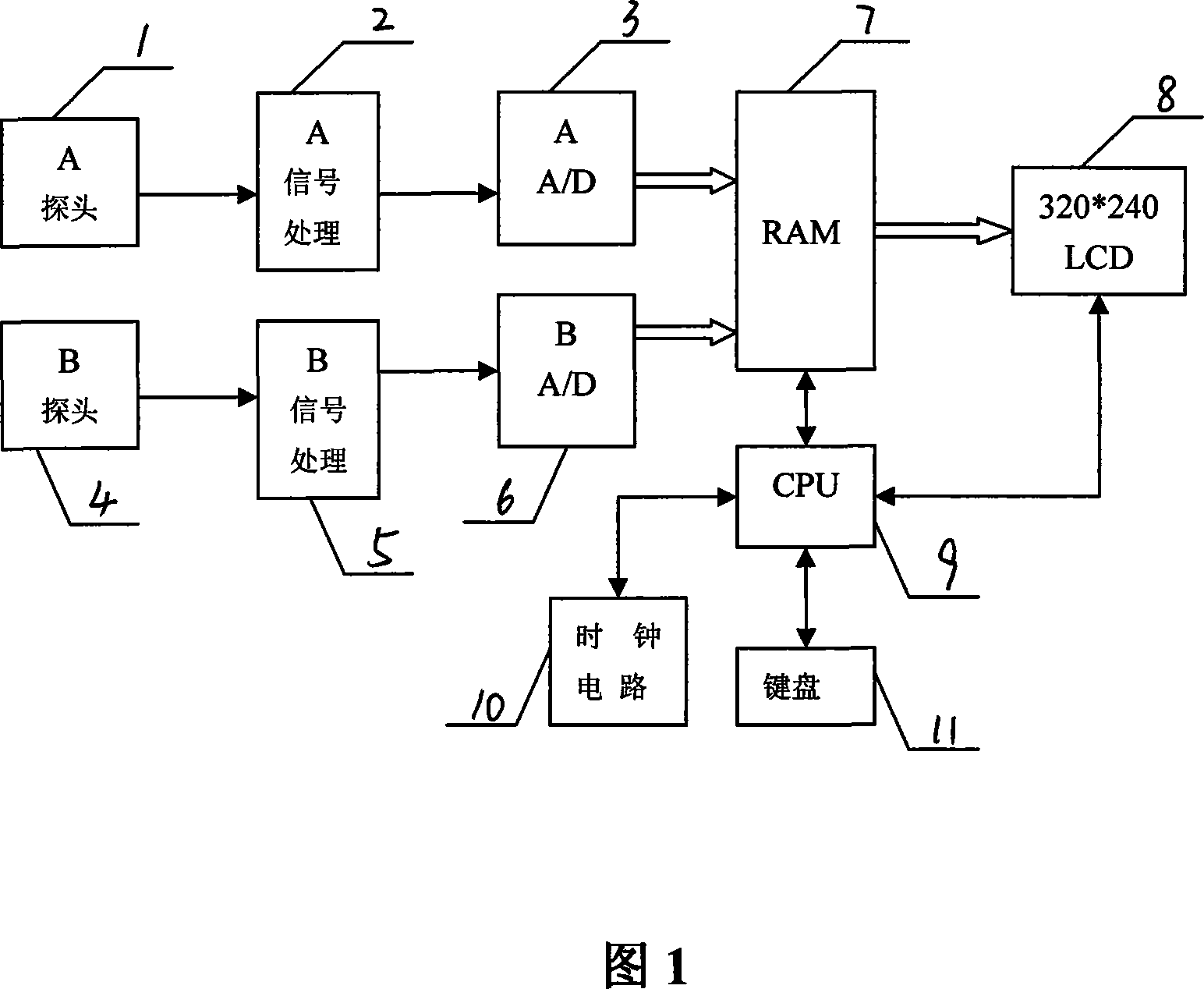 Failure cable current application method and noise-free hand-held type cable failure positioning instrument