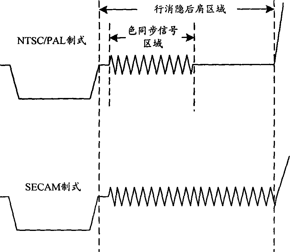 Method and device for detecting SECAM (Sequential Colour and Memory) system