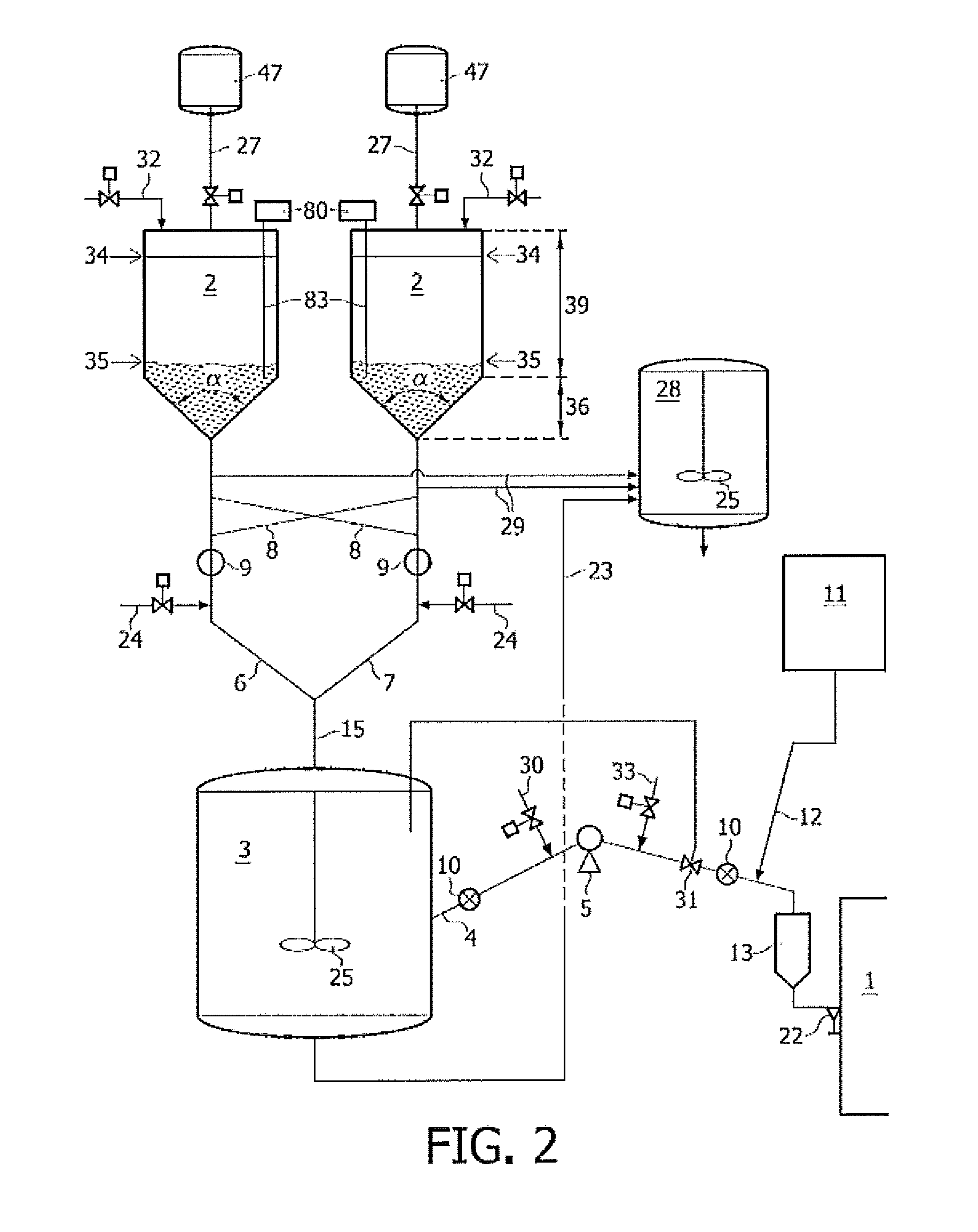 Method for producing a catalyst slurry blend