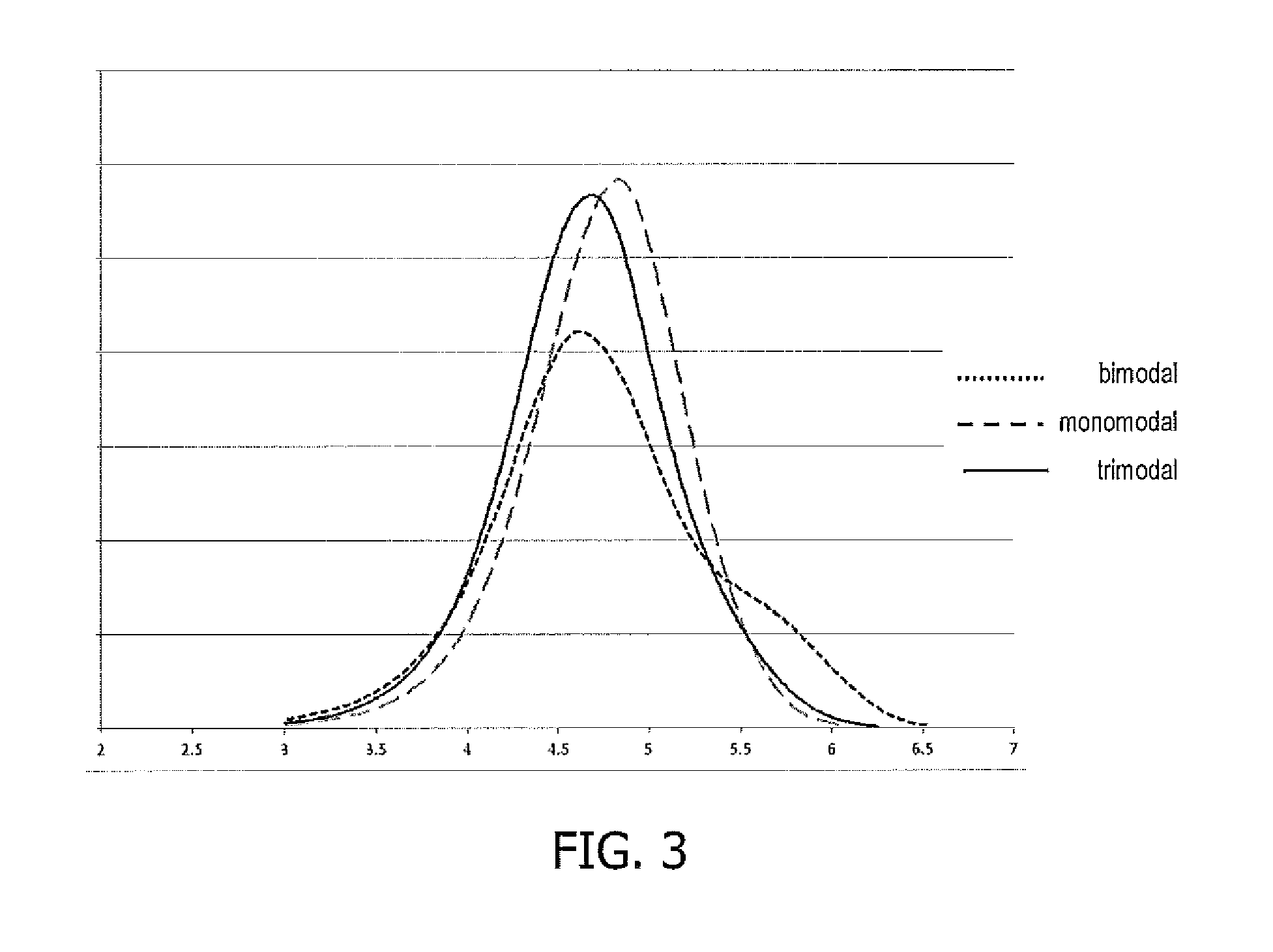 Method for producing a catalyst slurry blend