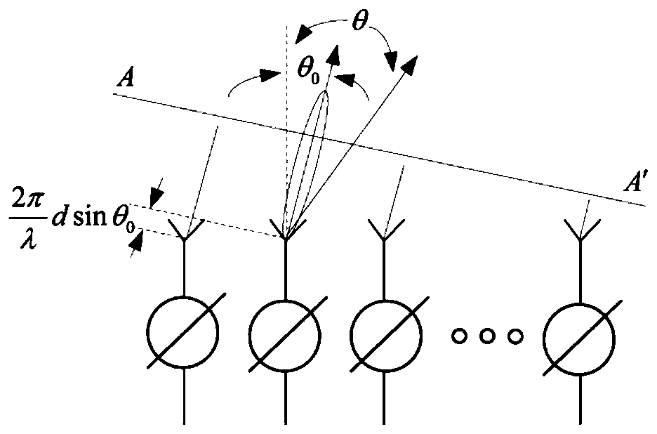 A low-grating-lobe multi-beam scanning method and system based on a spatial light modulator