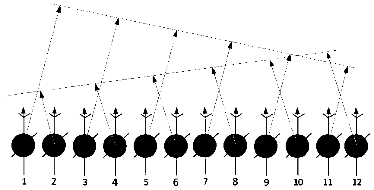 A low-grating-lobe multi-beam scanning method and system based on a spatial light modulator