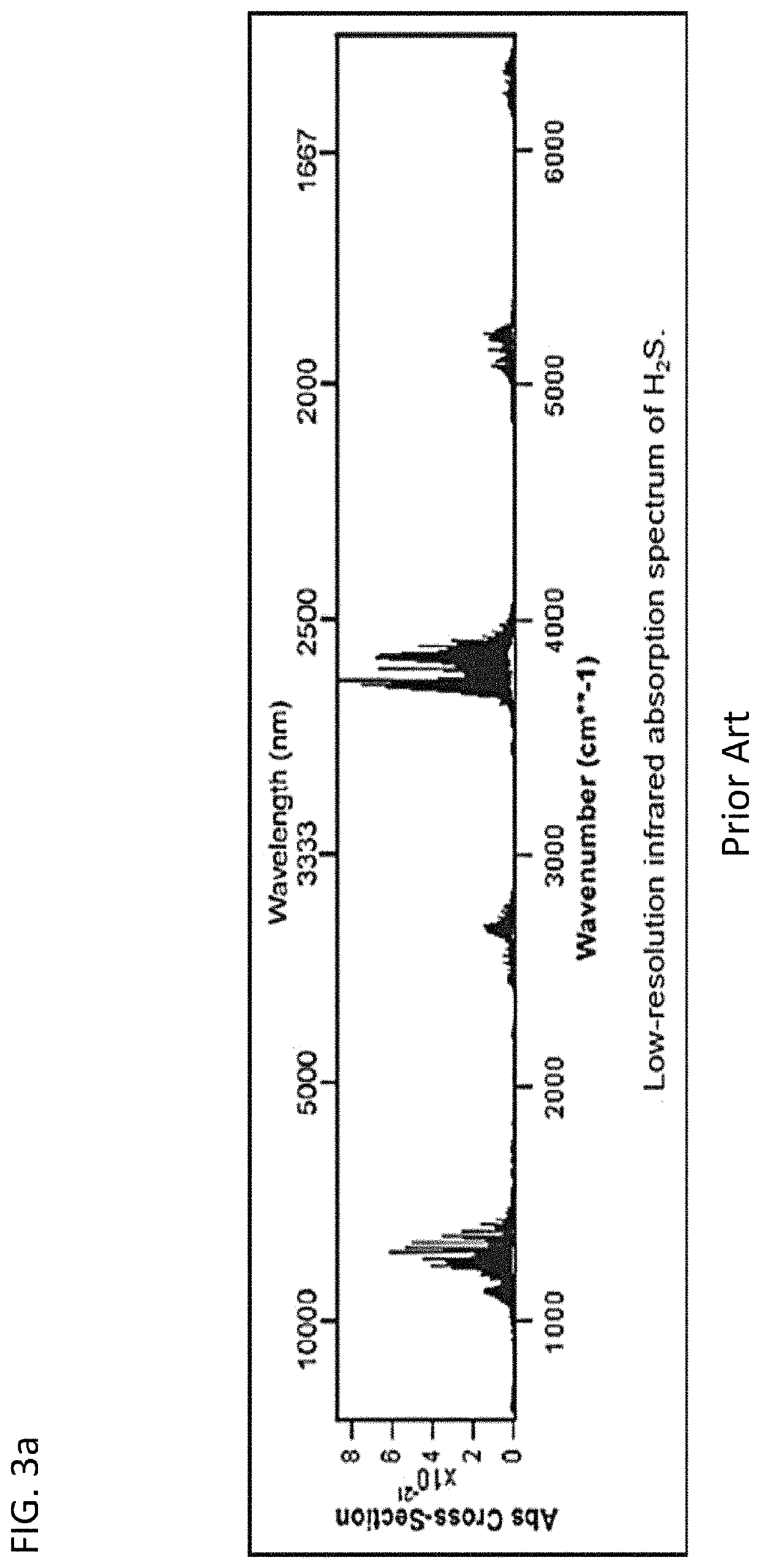 Method and apparatus for the spectroscopic detection of low concentrations of hydrogen sulfide gas