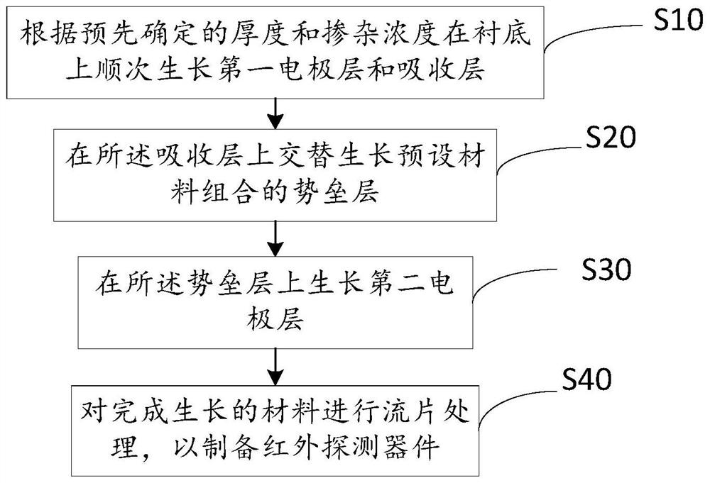 preparation-method-of-infrared-detector-eureka-patsnap-develop