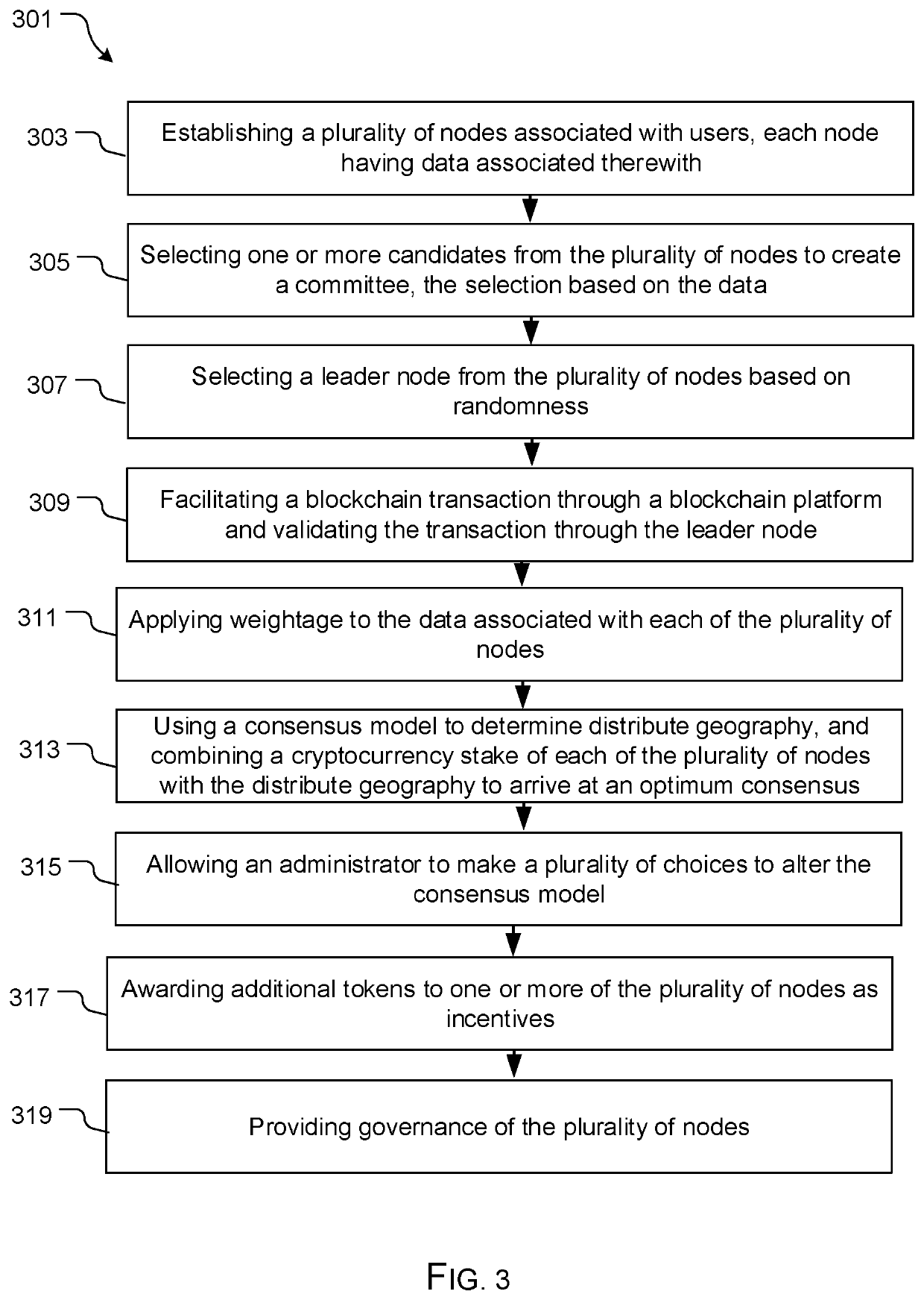 System and method of blockchain consensus mechanism with custom hardware based on geographic distribution, density, node asset and reputation