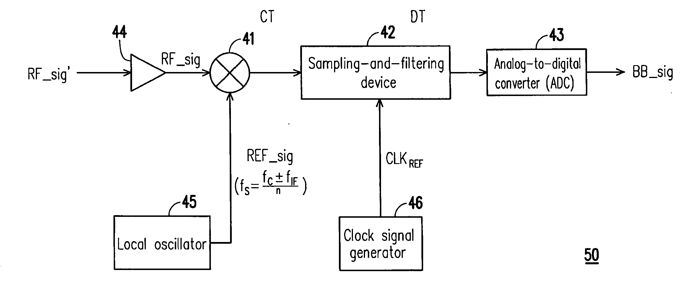 Receiver with discrete-time filtering and down-conversion