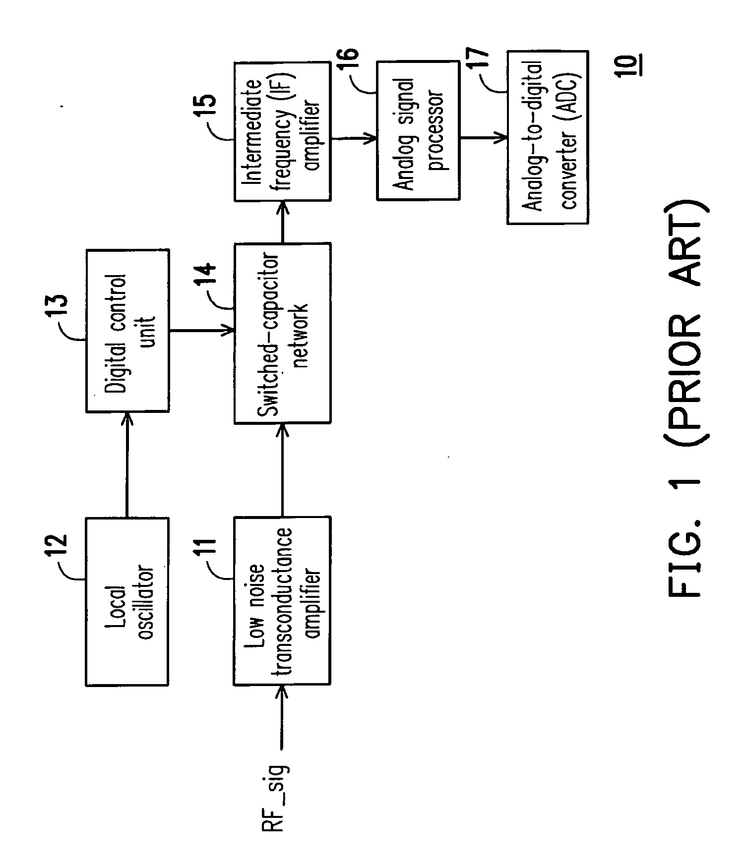 Receiver with discrete-time filtering and down-conversion