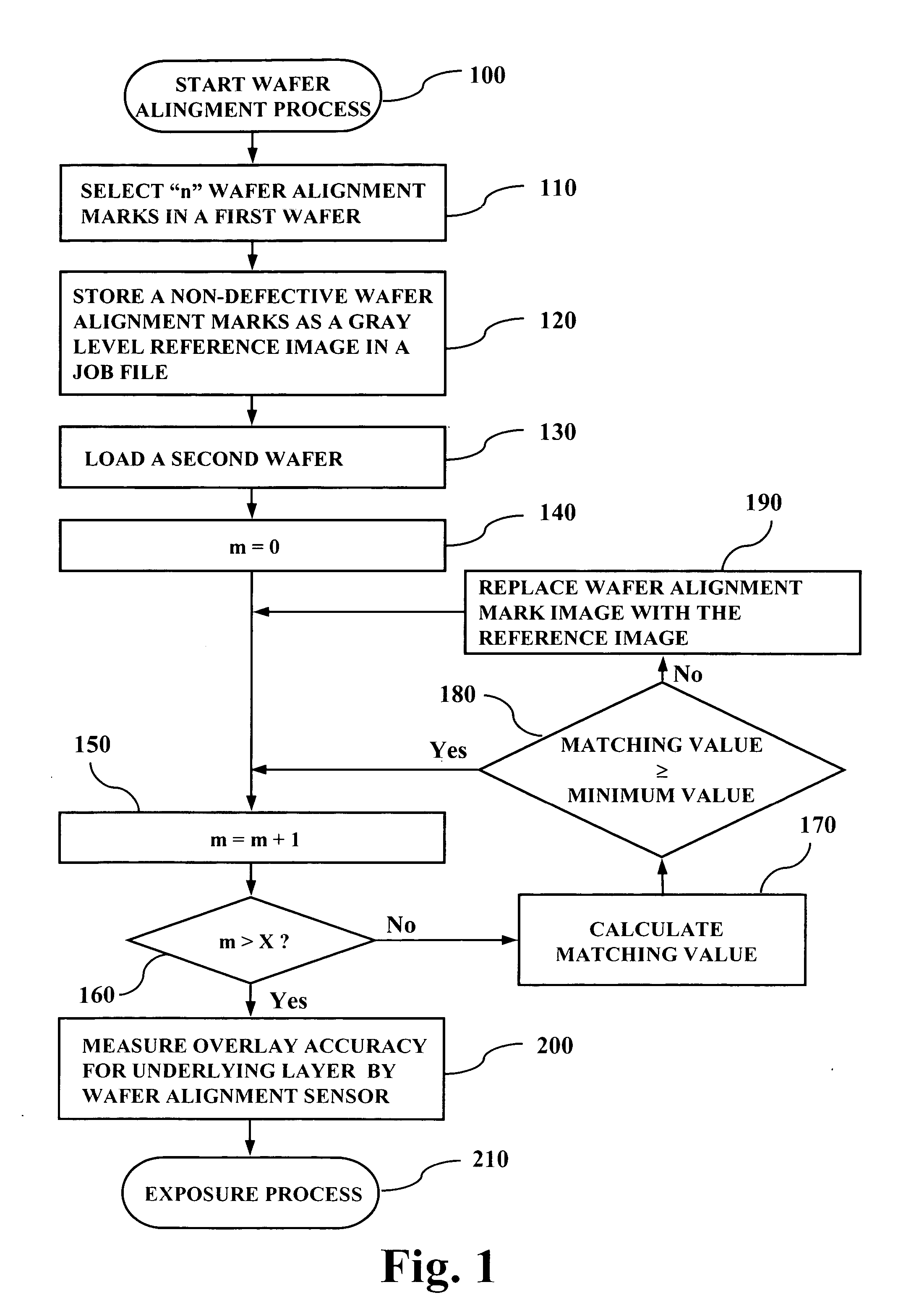 Method for aligning wafer