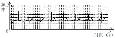 System of converting heartbeat signal into music