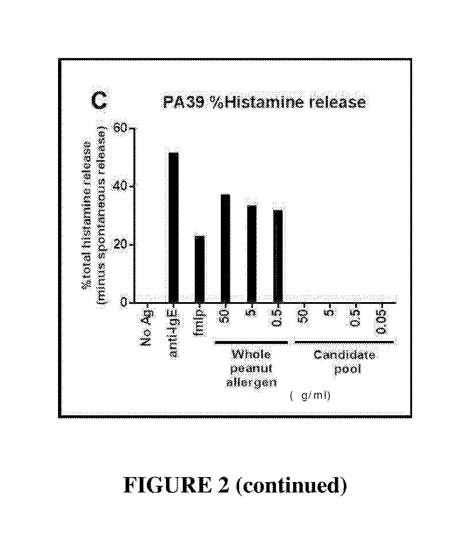 Novel immunotherapeutic composition and uses thereof