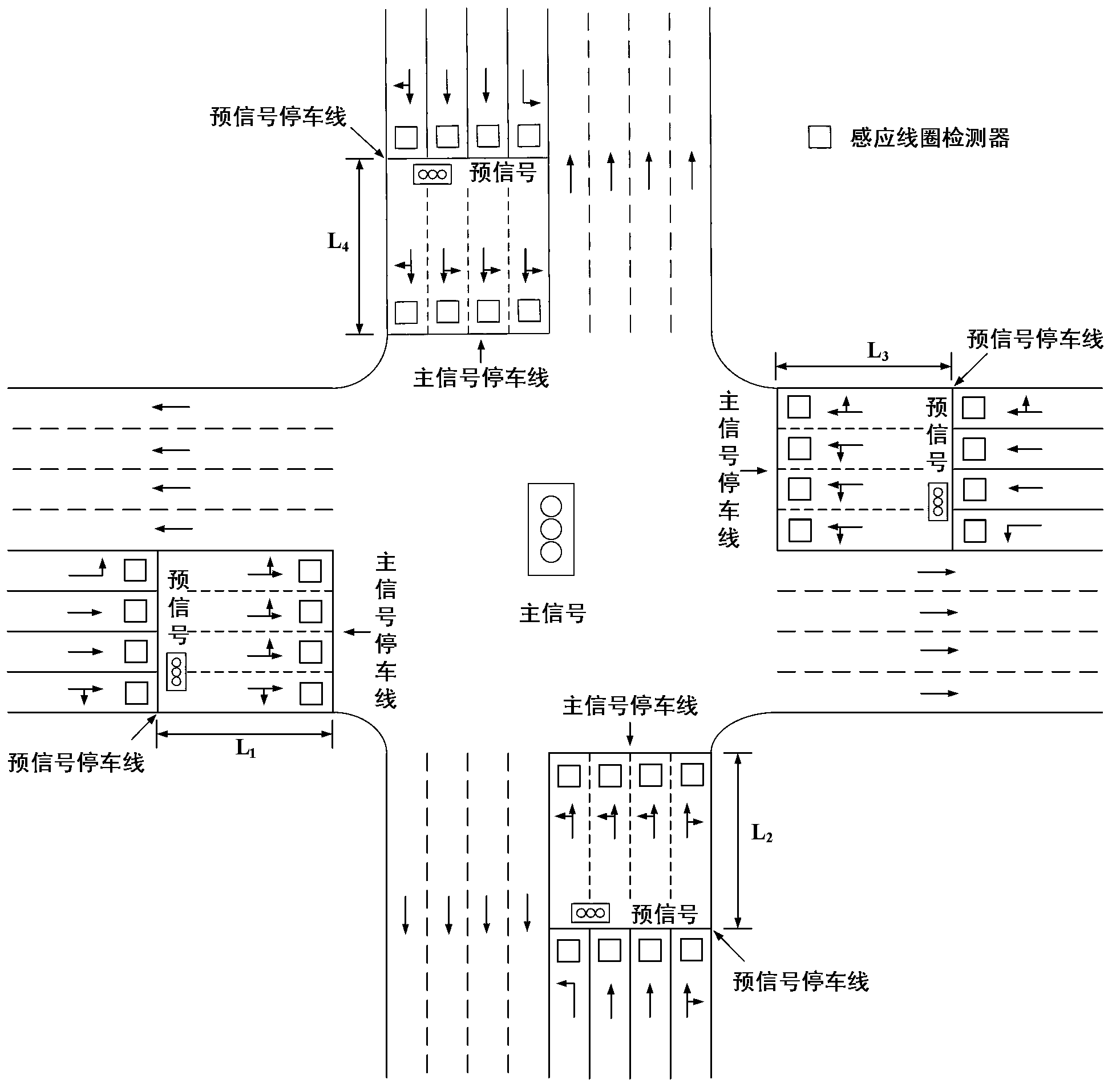 Motor vehicle stream-oriented intersection traffic pre-signal control method