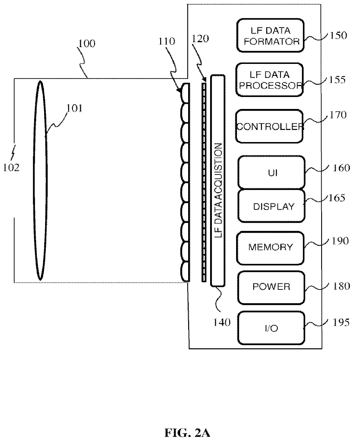 Light field data  representation