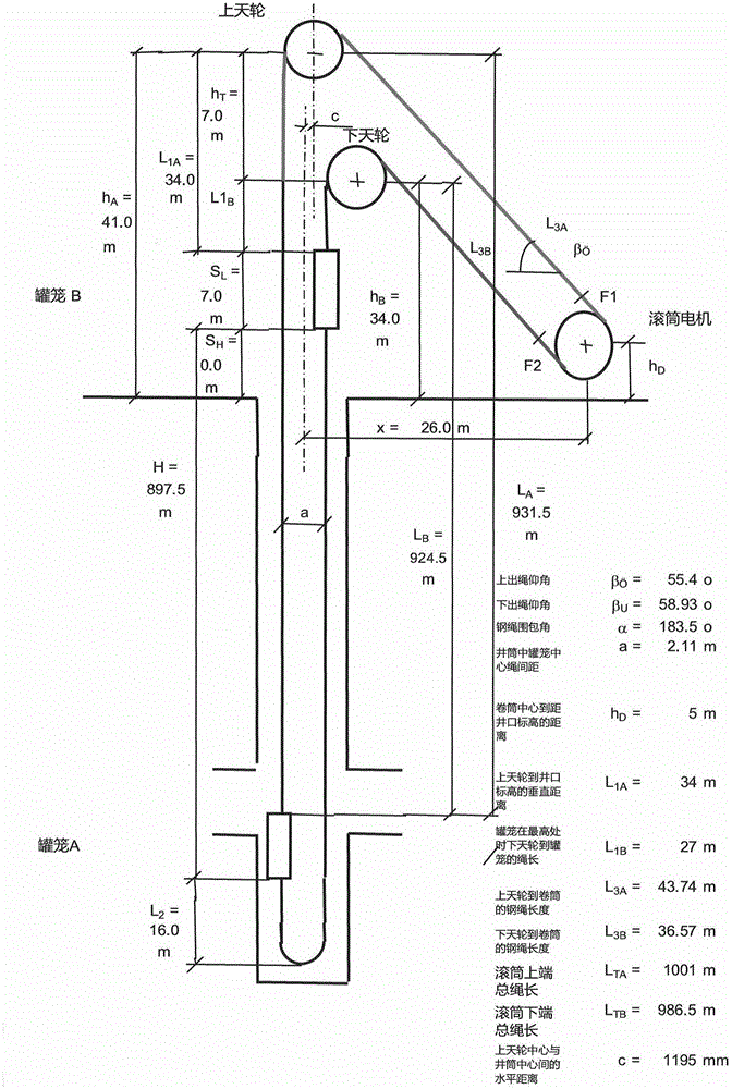 Onsite electric testing method for important mechanical parameters of friction type elevator system