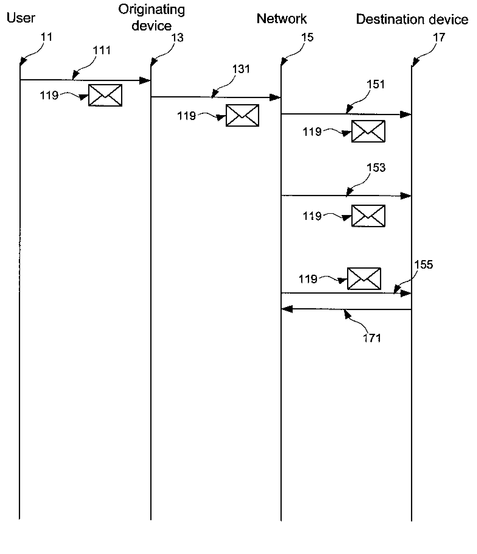 Method and system for improved delayed delivery messaging