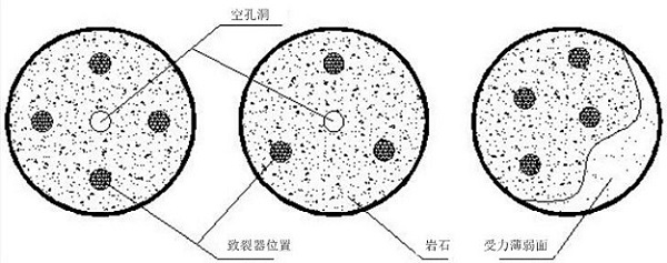 A detonation release method of an improved device using carbon dioxide cracking tube detonation release