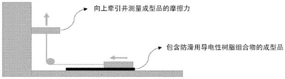 Conductive resin composition for slip prevention and molded article comprising same