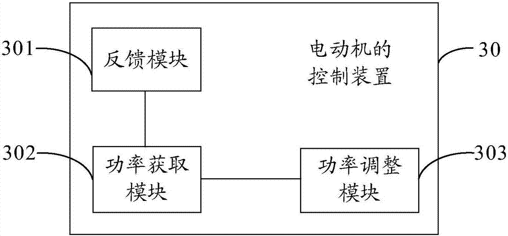 Motor control method and device