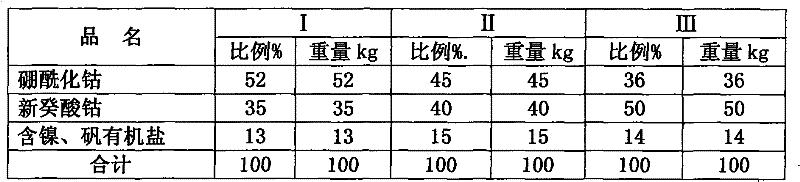 Coating-type binder used for bounding nitrile butadiene rubber and metal framework and preparation method