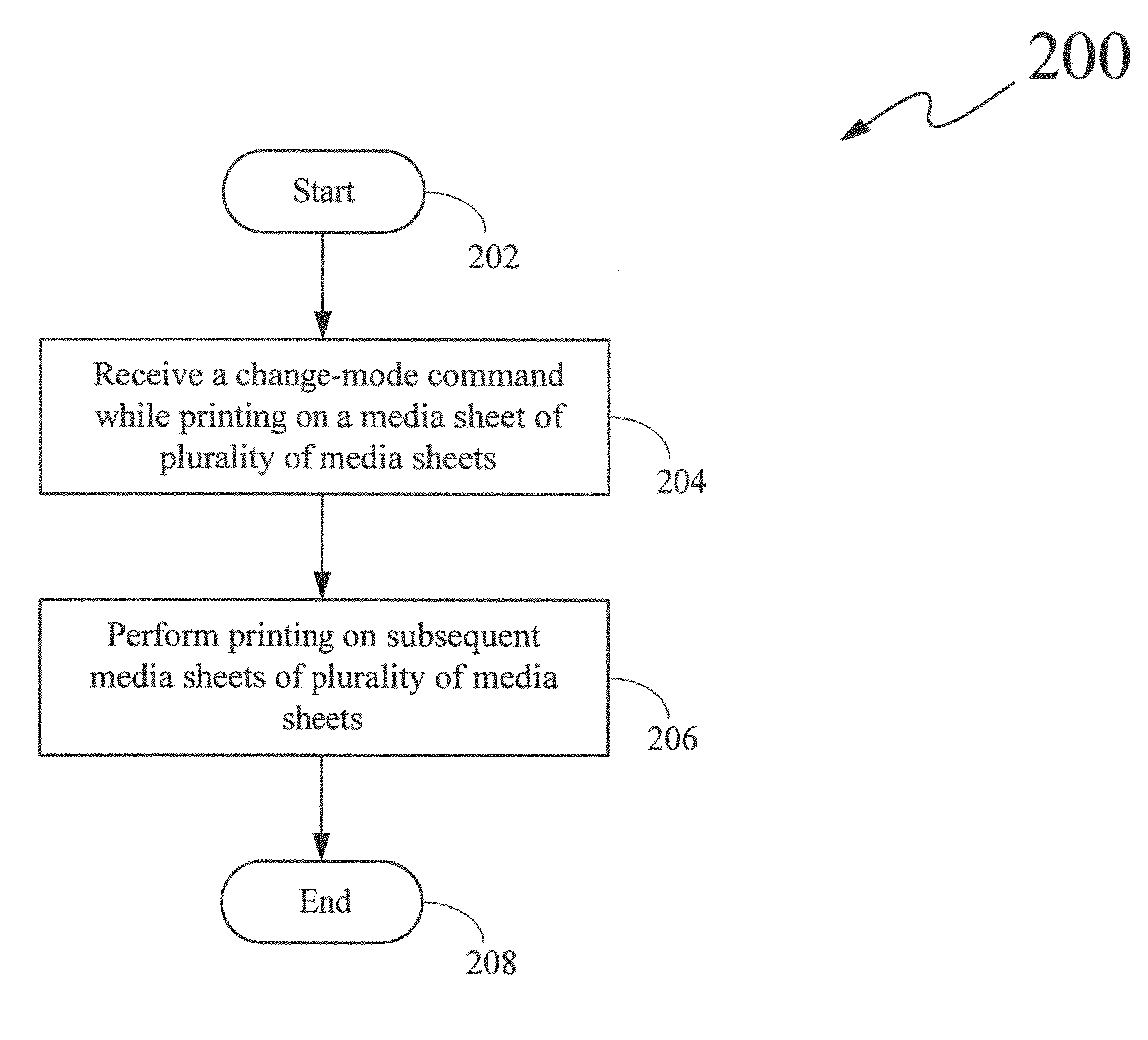 Method for receiving a change-mode command while printing on a plurality of media sheets