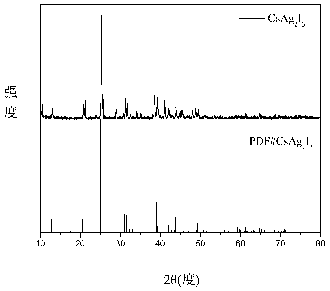 Method for simply synthesizing CsAg2I3 pure phase inorganic non-lead perovskite