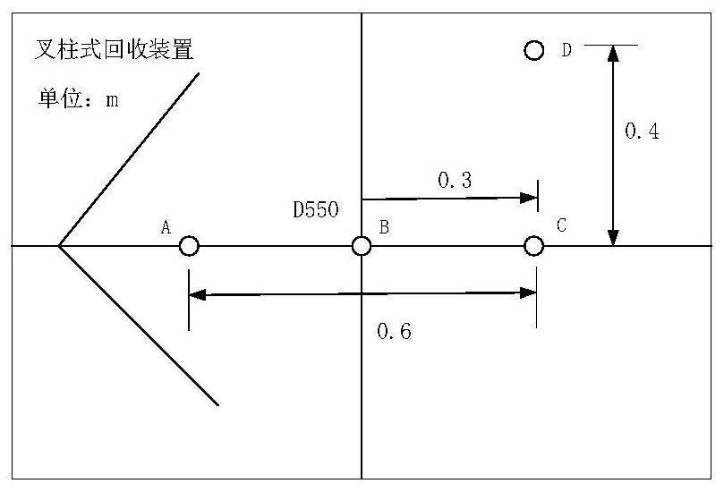 Target recognition method in uuv fork-column recycling