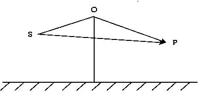 A Noise Prediction Method for the Surrounding Area of ​​Long Straight Highway Based on Dynamic Traffic Flow