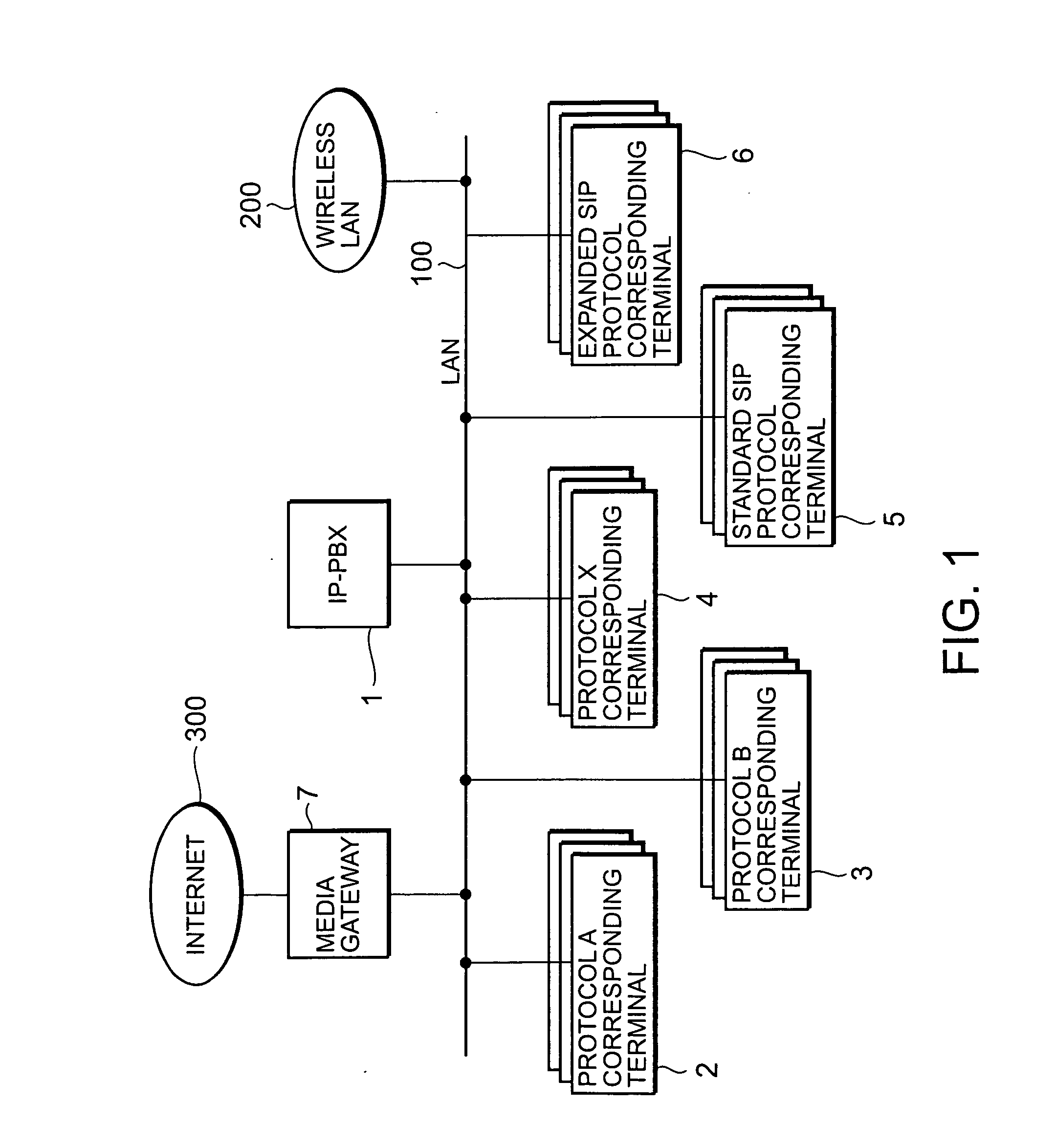 Network, private branch exchange, and PBX additional service starting method