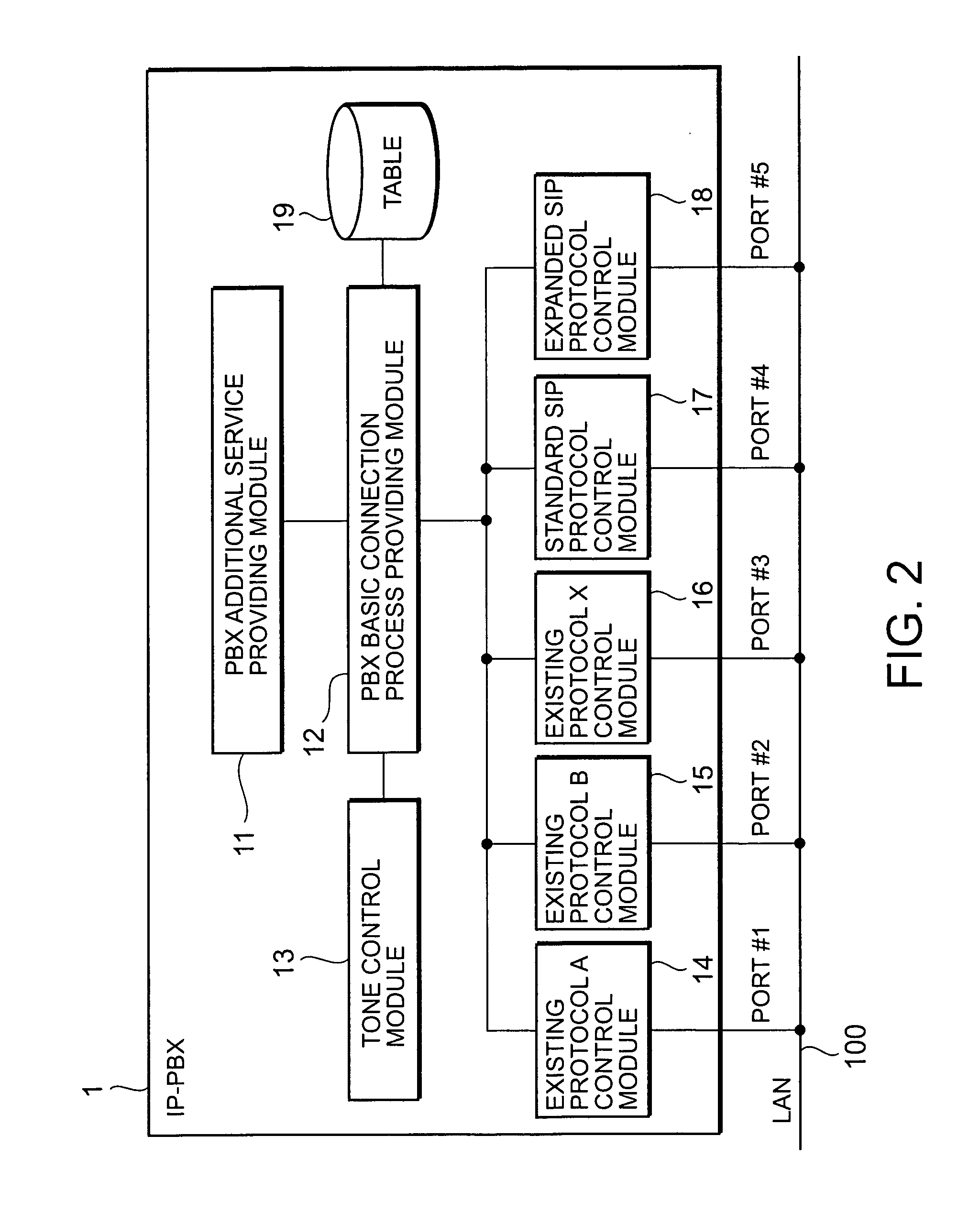 Network, private branch exchange, and PBX additional service starting method