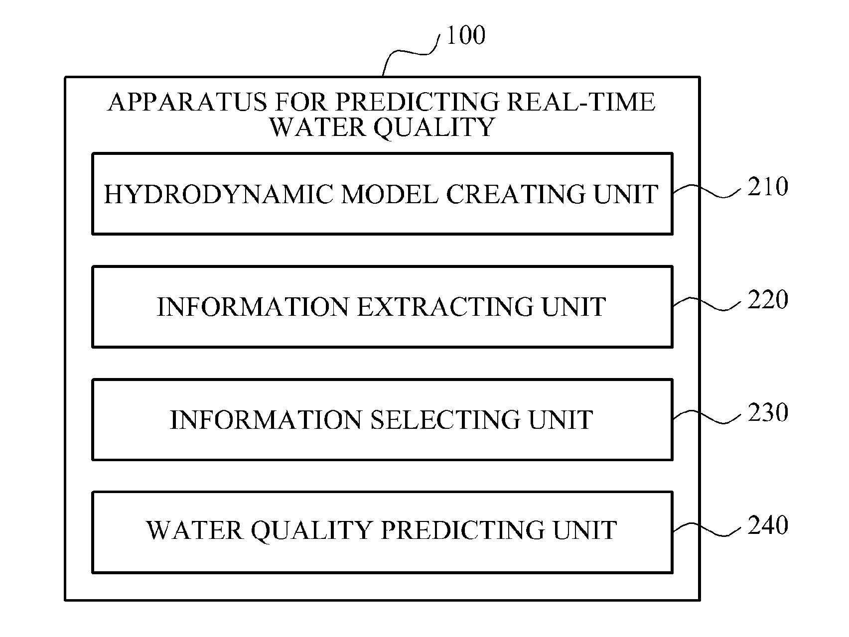 Apparatus and method for real time water quality prediction using hydrodynamic model