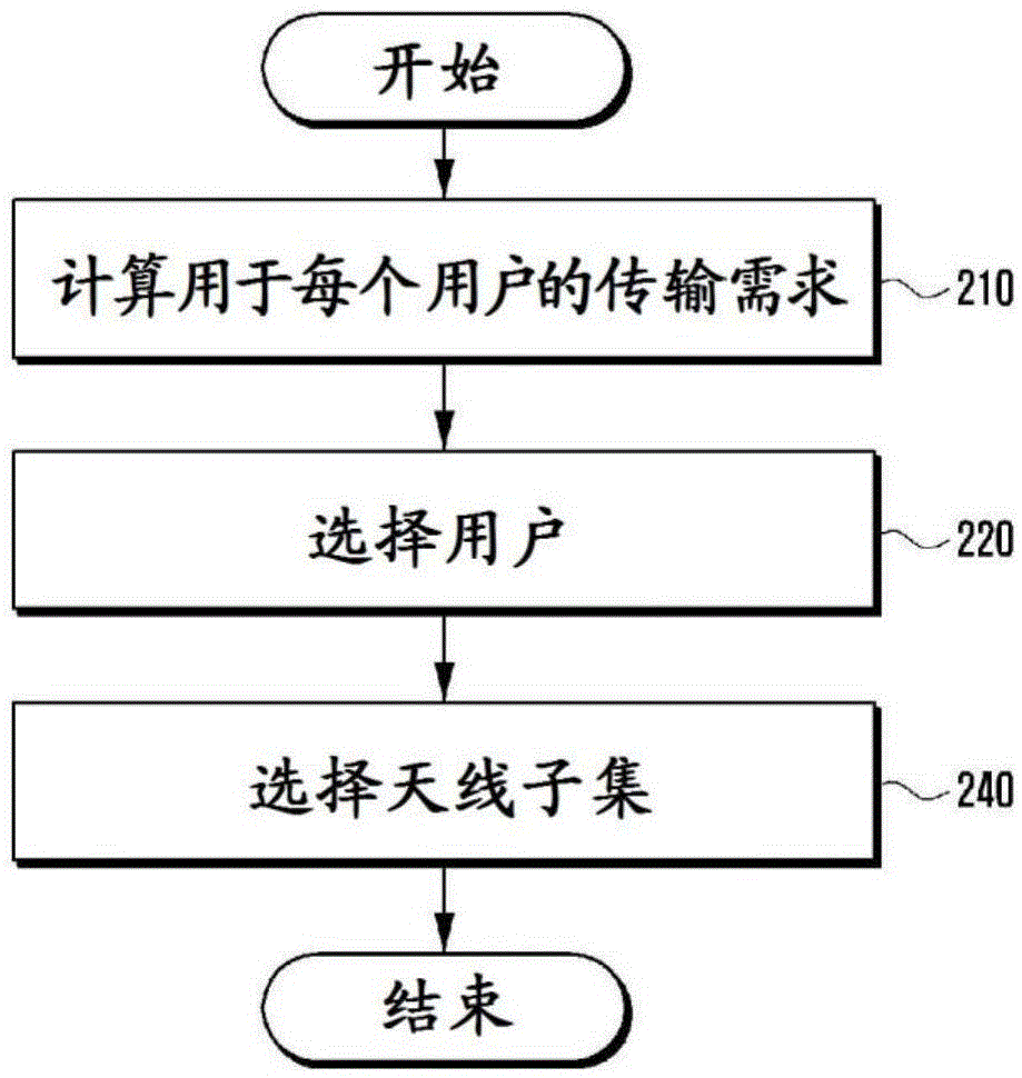 Method and device for energy efficient signal transmission in massive multi-antenna wireless communication system