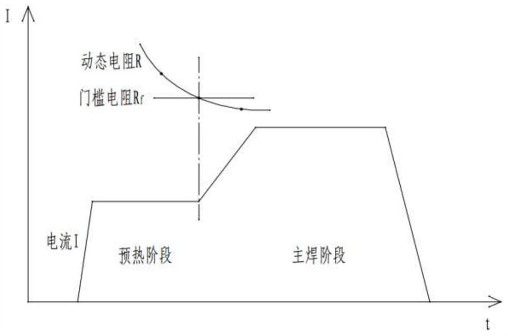 Aluminum alloy spot welding dynamic preheating welding method