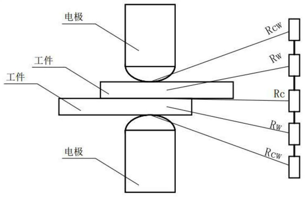 Aluminum alloy spot welding dynamic preheating welding method