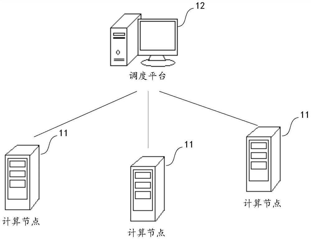 Method, device and system for deep learning