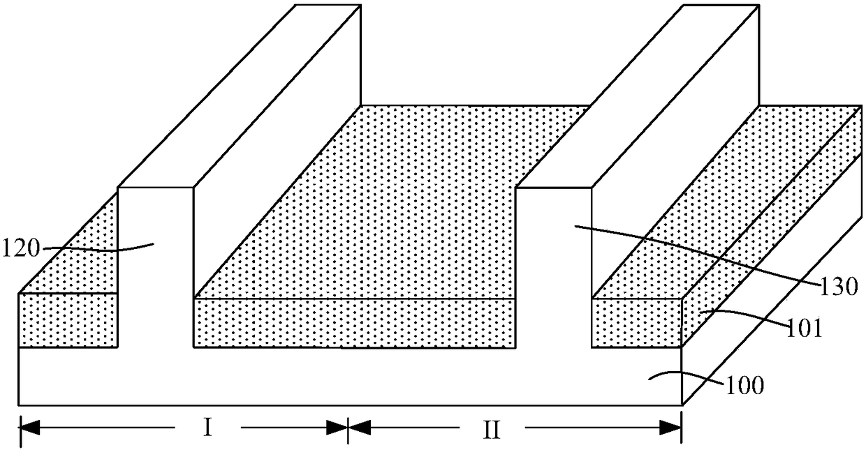 Semiconductor structure, forming method thereof and SRAM