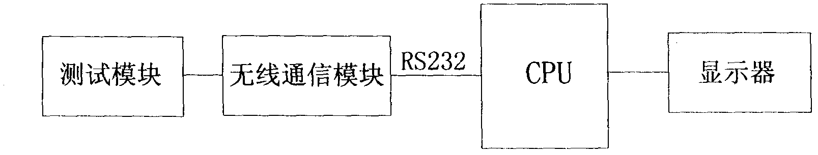 Communication maintenance terminal