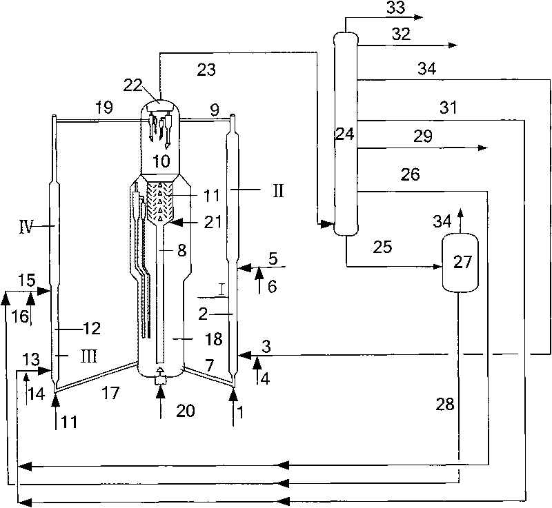 Catalytic conversion method for preparing propylene and high octane gasoline