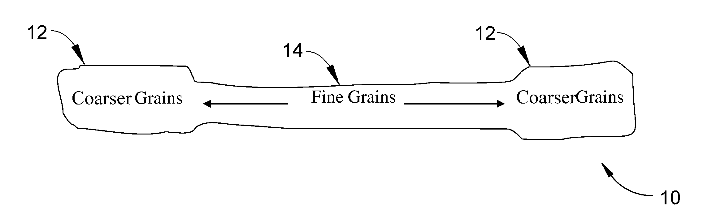 Method of controlling grain size in forged precipitation-strengthened alloys and components formed thereby