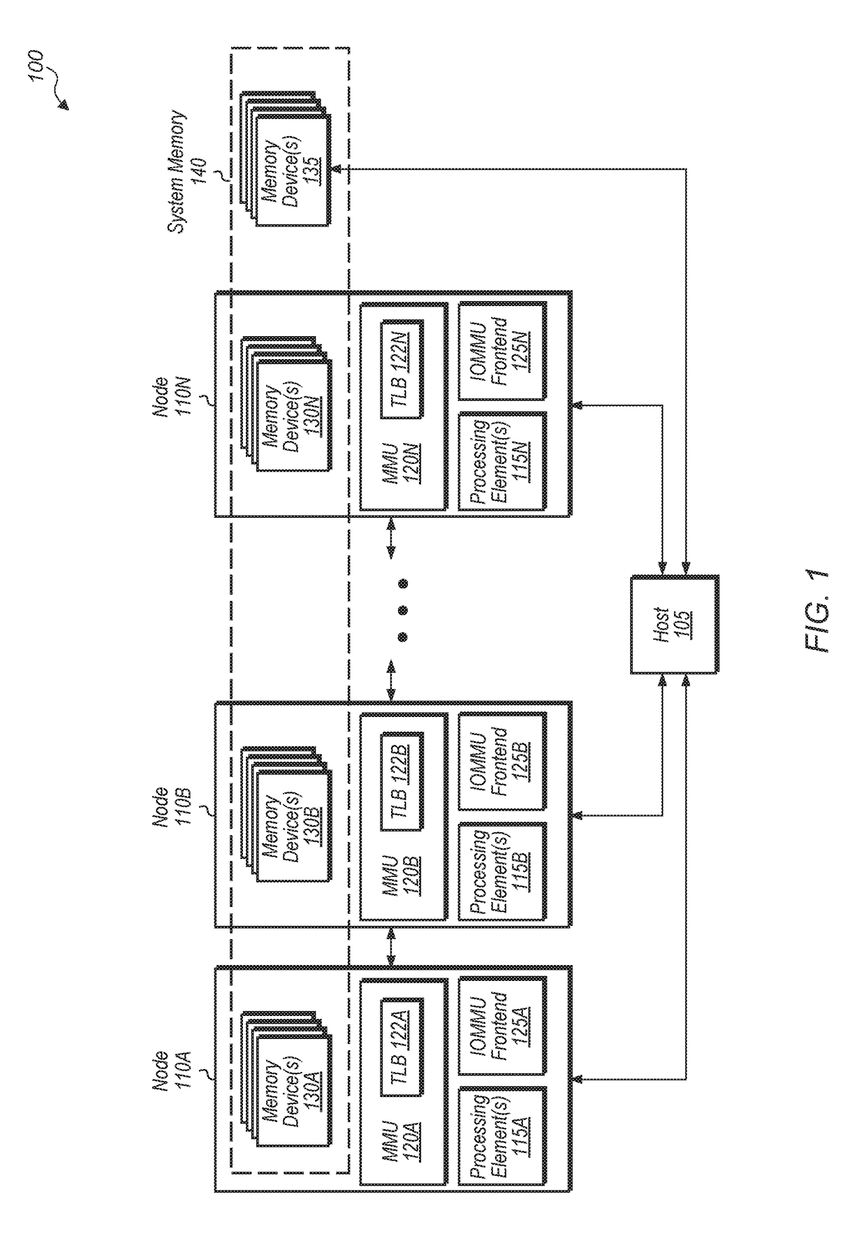 Centrally managed unified shared virtual address space