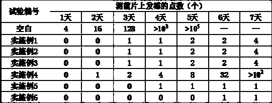 High-efficiency low-toxicity moldproof inhibitor