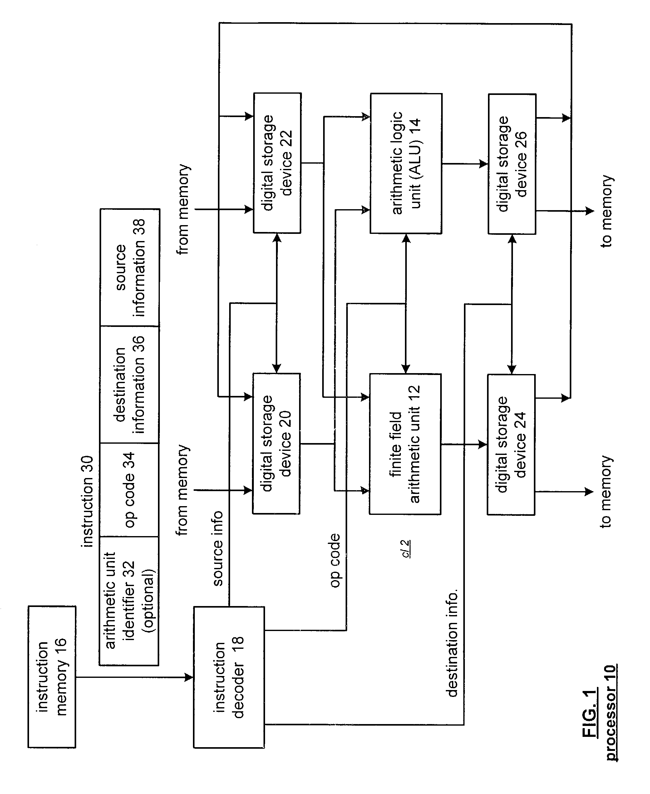 Processor having a finite field arithmetic unit utilizing an array of multipliers and adders