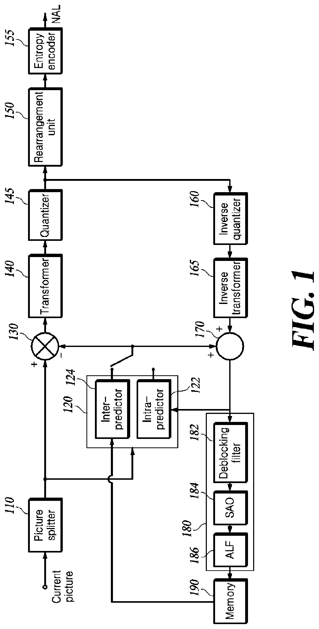 Video encoding and decoding method and device